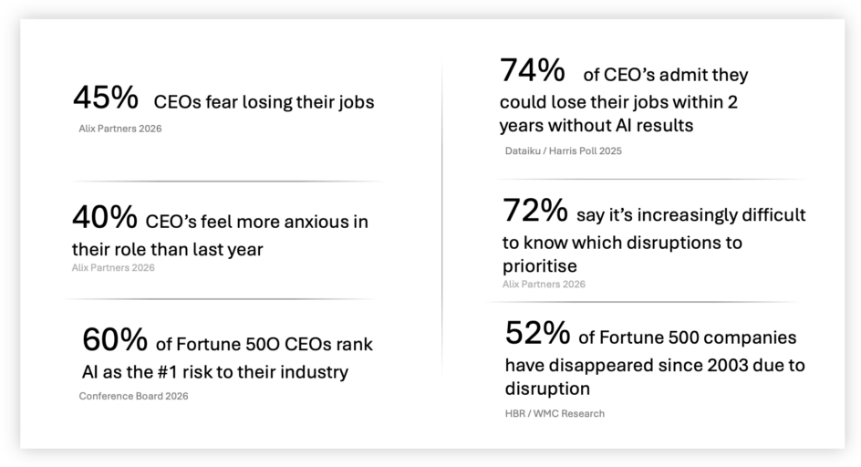 Conscious Coaches & Consultants Membership - business coaching CEO Stats